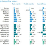 Australia Property Market Housing Market Predictions 2021 Rent Prices