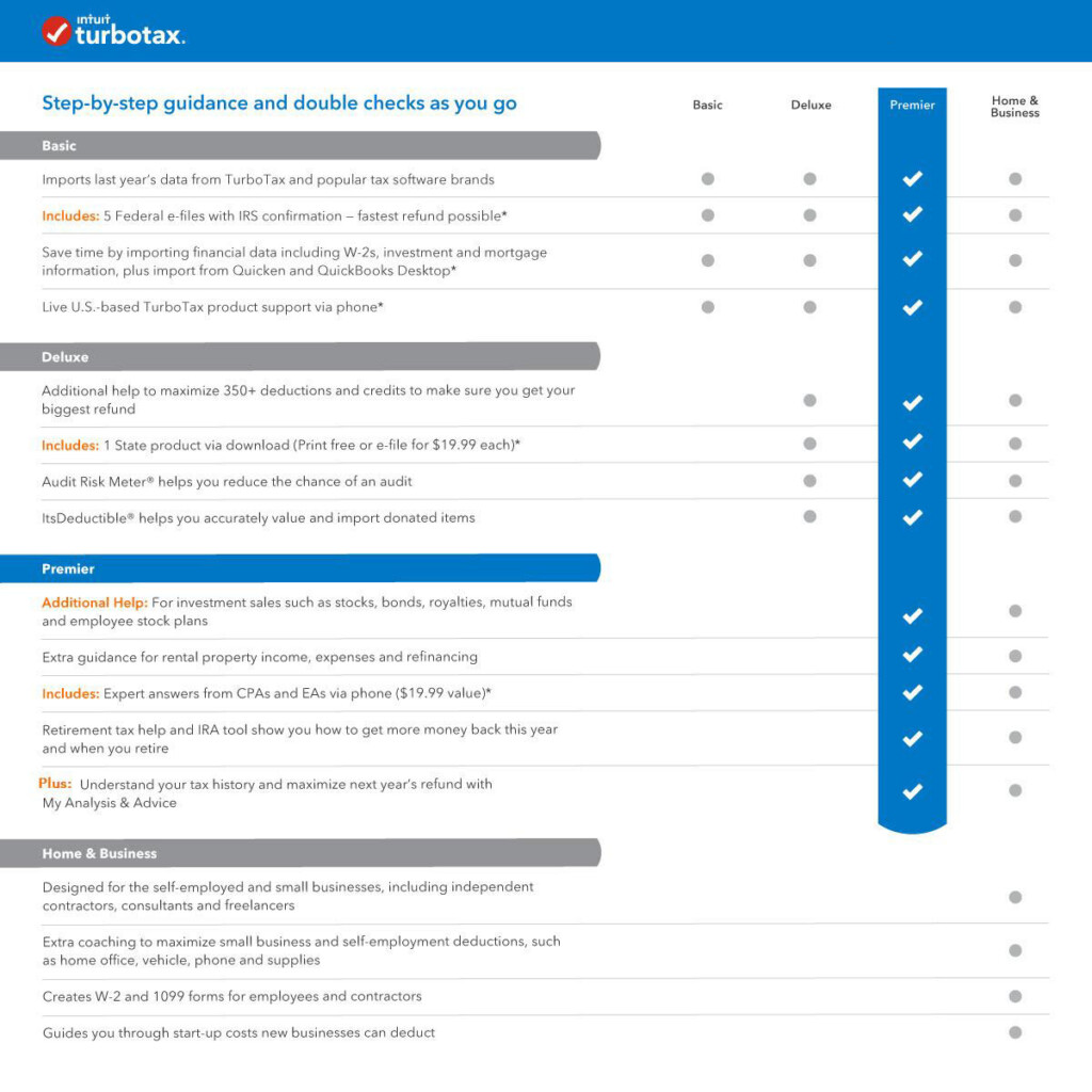 Download TurboTax Premier 2016 Tax Software Online For Windows 