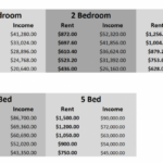 Eligibility Caldwell Housing Authority