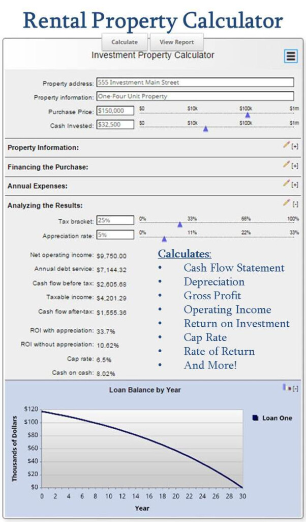 Free Mortgage Calculator MN The Ultimate Selection