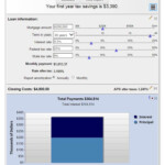 Free Mortgage Calculator MN The Ultimate Selection