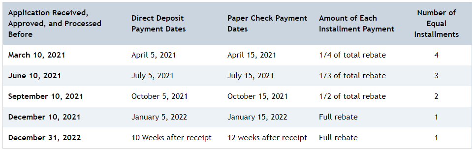 How Do I Claim The Colorado Property Tax Rent Heat Rebate Support