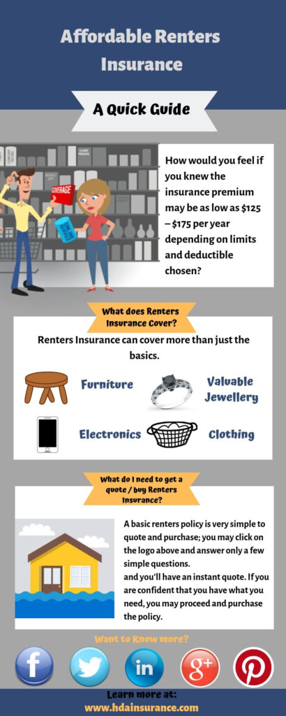 How Much Is Renters Insurance In California Per Month Blog pricespin