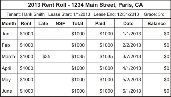 How To Make Sure You Receive Your Rent Bay State Properties