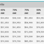 Income Limit Rent Chart Smallwall