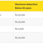 Income Tax Deductions Latest Updates File Income Tax Return Online