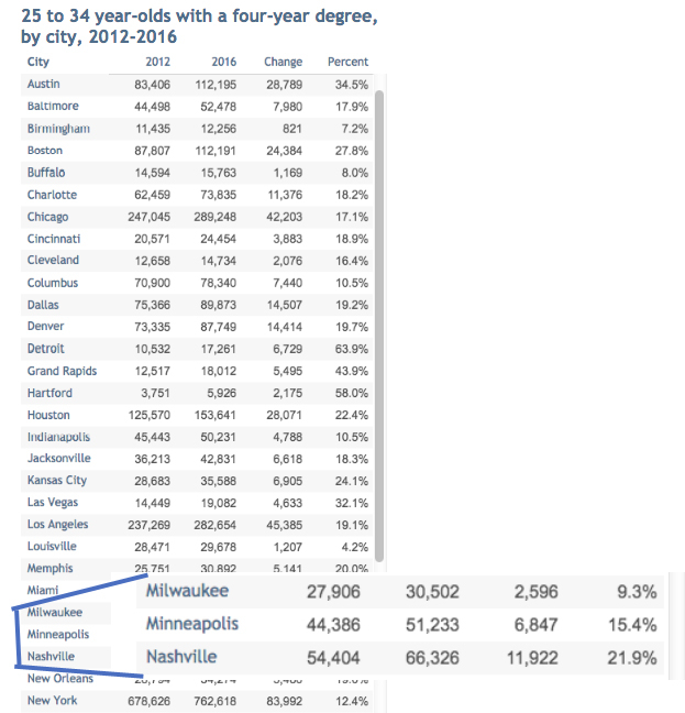 Minnesota Renters Refund Table Justgoing 2020