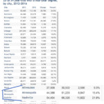 Minnesota Renters Refund Table Justgoing 2020