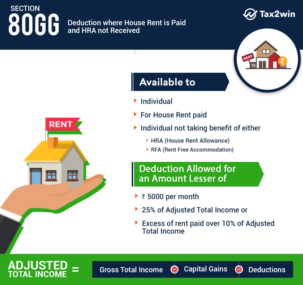 Section 80GG Deduction For Rent Amount Paid Tax2win