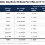 Tax Rate In Vermont On Paychecks TAXW