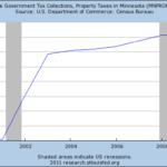 Tax Refund Property Tax Refund Minnesota