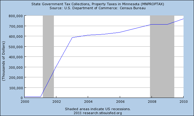 Tax Refund Property Tax Refund Minnesota