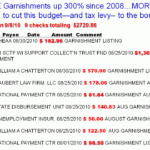 Wage Garnishment Wage Garnishment Examples