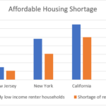 Why Invest In Low Income Housing Tax Credit Projects Withum