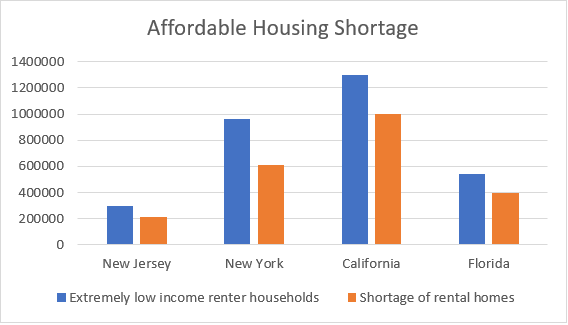 Why Invest In Low Income Housing Tax Credit Projects Withum