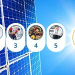 Are Solar Shingles Worth It 2020 Solar Metric