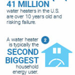 Hybrid Heat Pump Water Heater Rebate BGE Smart Energy Savers Program