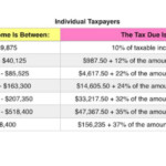 2022 Tax Brackets Irs Married Filing Jointly Northminster 2022