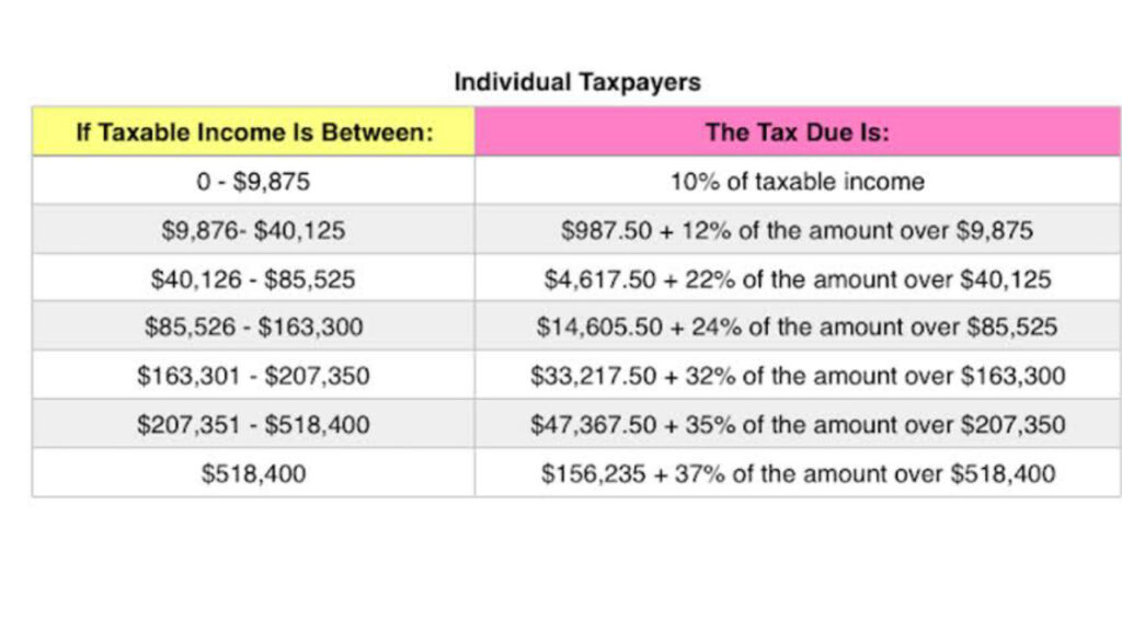 2022 Tax Brackets Irs Married Filing Jointly Northminster 2022