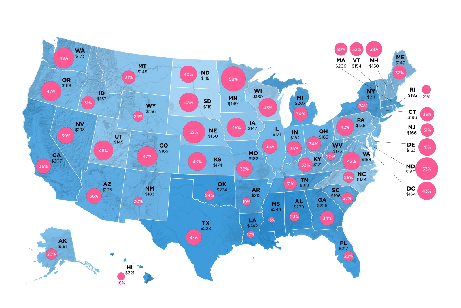 Looking At Average Renters Insurance Rates Across All 50 States