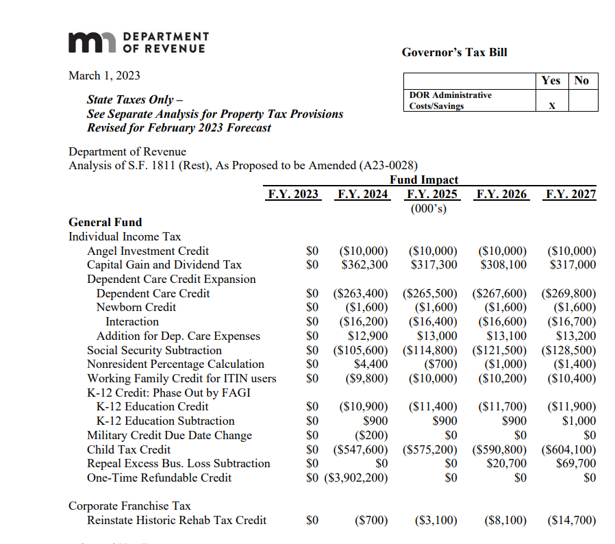 Minnesota Renters Rebate Status Printable Rebate Form